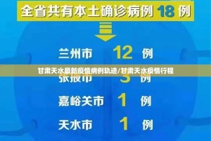 甘肃天水最新疫情病例轨迹/甘肃天水疫情行程
