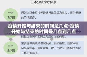 疫情开始与结束的时间是几点:疫情开始与结束的时间是几点到几点