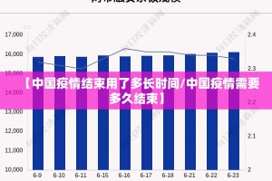 【中国疫情结束用了多长时间/中国疫情需要多久结束】