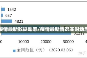 疫情最新数据动态/疫情最新情况实时动态