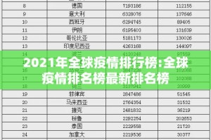 2021年全球疫情排行榜:全球疫情排名榜最新排名榜