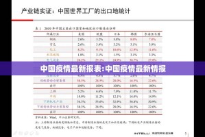 中国疫情最新报表:中国疫情最新情报