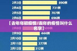 【去年年初疫情/去年的疫情叫什么名字】
