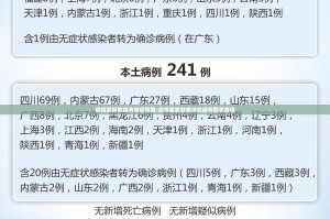 疫情最新数据消息疫情图/疫情最新数据消息疫情图表查询