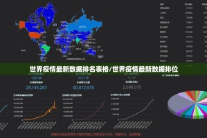世界疫情最新数据排名表格/世界疫情最新数据排位