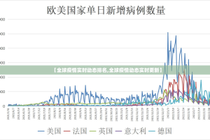 【全球疫情实时动态排名,全球疫情动态实时更新】