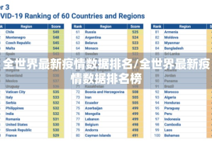 全世界最新疫情数据排名/全世界最新疫情数据排名榜
