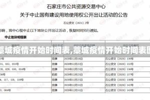 【藁城疫情开始时间表,藁城疫情开始时间表图片】