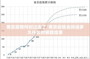 南京疫情何时过去了/南京疫情会持续多久什么时候能结束