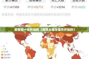 疫情那一年开始的（疫情从哪年哪月开始的）