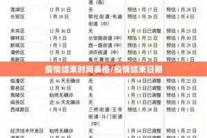 疫情结束时间表格/疫情结束日期