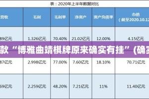 推荐一款“博雅曲靖棋牌原来确实有挂”(确实有挂)