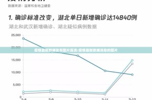 疫情最新数据发布图片高清:疫情最新数据消息的图片