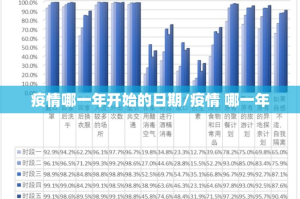 疫情哪一年开始的日期/疫情 哪一年