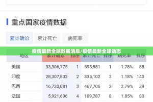 疫情最新全球数据消息/疫情最新全球动态