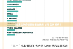 【甘肃兰州疫情最新报告数据,甘肃 兰州 疫情】