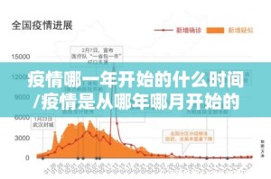 疫情哪一年开始的什么时间/疫情是从哪年哪月开始的