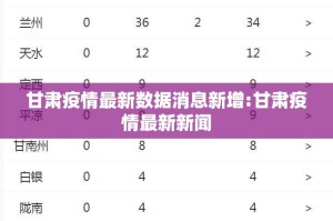 甘肃疫情最新数据消息新增:甘肃疫情最新新闻