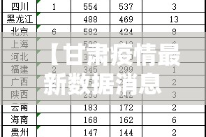 【甘肃疫情最新数据消息新增,甘肃疫情最新数据情况】