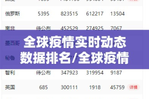 全球疫情实时动态数据排名/全球疫情最新数据排名榜