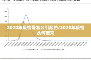 2020年疫情是怎么引起的/2020年疫情从何而来