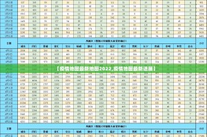 【疫情地图最新地图2022,疫情地图最新进展】