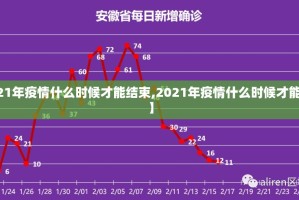 【2021年疫情什么时候才能结束,2021年疫情什么时候才能结束呢】