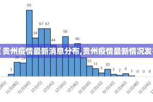 【贵州疫情最新消息分布,贵州疫情最新情况发布】