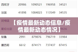 【疫情最新动态信息/疫情最新动态情况】
