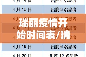 瑞丽疫情开始时间表/瑞丽疫情开始时间表格