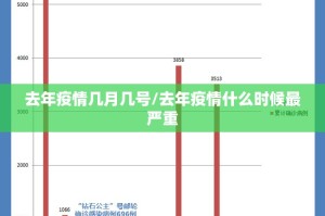 去年疫情几月几号/去年疫情什么时候最严重