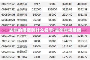 去年的疫情叫什么名字:去年年初疫情