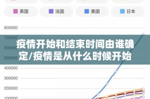 疫情开始和结束时间由谁确定/疫情是从什么时候开始的到什么时候结束的
