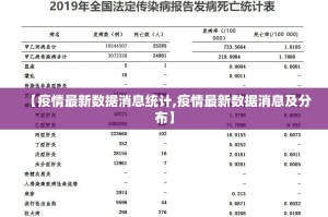 【疫情最新数据消息统计,疫情最新数据消息及分布】