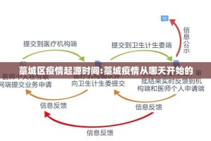 藁城区疫情起源时间:藁城疫情从哪天开始的