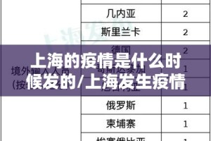 上海的疫情是什么时候发的/上海发生疫情是什么时候
