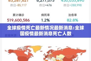 全球疫情死亡最新情况最新消息:全球国疫情最新消息死亡人数