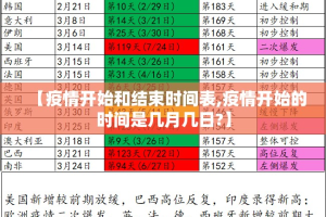 【疫情开始和结束时间表,疫情开始的时间是几月几日?】
