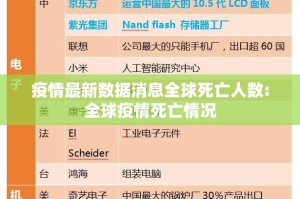 疫情最新数据消息全球死亡人数:全球疫情死亡情况