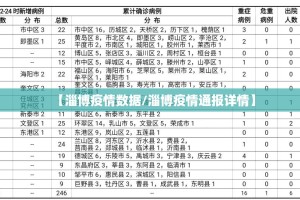 【淄博疫情数据/淄博疫情通报详情】