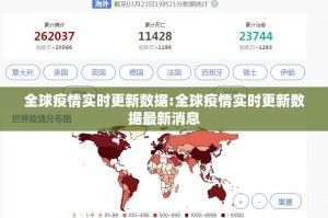 全球疫情实时更新数据:全球疫情实时更新数据最新消息