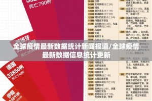 全球疫情最新数据统计新闻报道/全球疫情最新数据信息统计更新