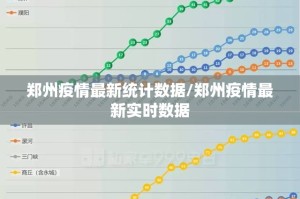 郑州疫情最新统计数据/郑州疫情最新实时数据