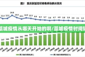 藁城疫情从哪天开始的啊/藁城疫情时间轴