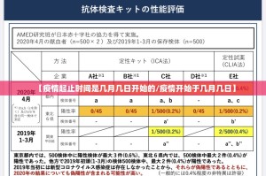 【疫情起止时间是几月几日开始的/疫情开始于几月几日】