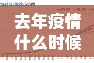 去年疫情什么时候好转的:2020年疫情什么时候好转的