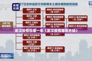 武汉疫情在哪一年（武汉疫情哪年开始）
