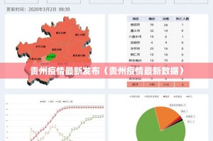 贵州疫情最新发布（贵州疫情最新数据）