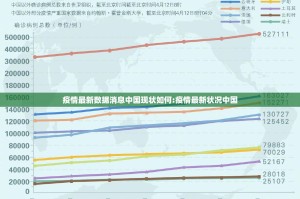 疫情最新数据消息中国现状如何:疫情最新状况中国