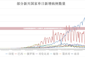 【全球疫情最新死亡人数昨天,全球疫情最新情况死亡多少】